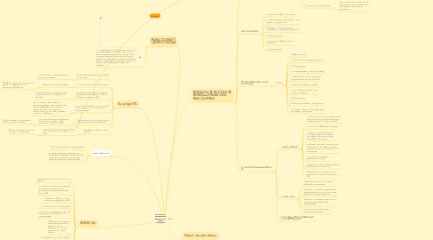 Mind Map: POLITICA DE DESARROLLO PRODUCTIVO PARA COLOMBIA