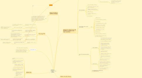 Mind Map: POLITICA DE  DESARROLLO PRODUCTIVO PARA COLOMBIA