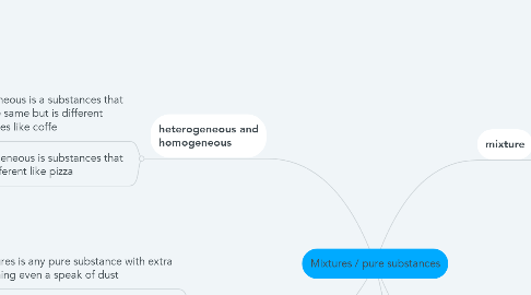 Mind Map: Mixtures / pure substances