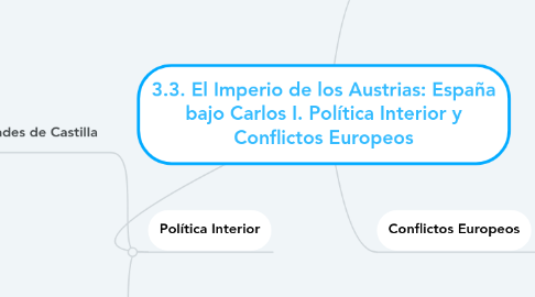 Mind Map: 3.3. El Imperio de los Austrias: España bajo Carlos I. Política Interior y Conflictos Europeos