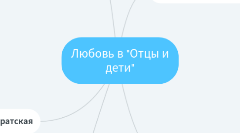 Mind Map: ПО моего компьютера