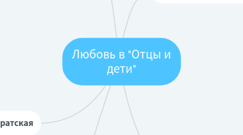 Mind Map: Любовь в "Отцы и дети"