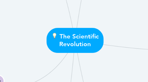 Mind Map: The Scientific Revolution
