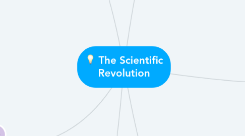 Mind Map: The Scientific Revolution