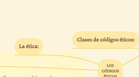 Mind Map: LOS CÓDIGOS ÉTICOS