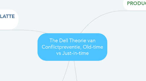 Mind Map: The Dell Theorie van Conflictpreventie, Old-time vs Just-in-time