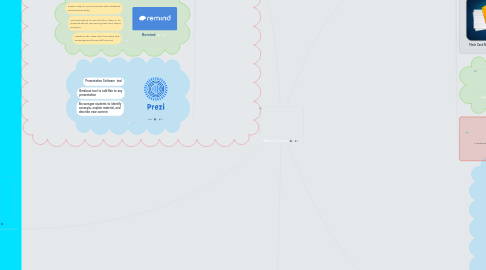 Mind Map: Web 2.0 Tools