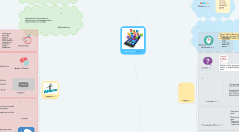 Mind Map: Mobile Apps