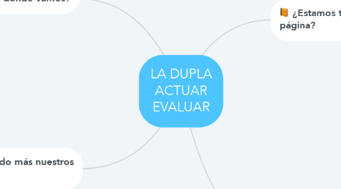 Mind Map: LA DUPLA ACTUAR EVALUAR