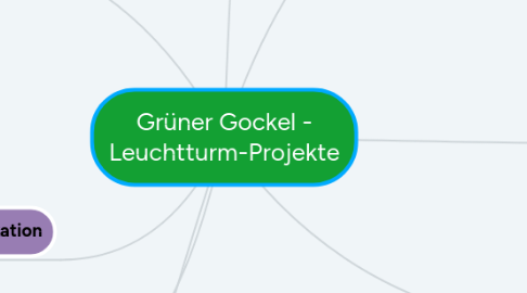 Mind Map: Grüner Gockel - Leuchtturm-Projekte