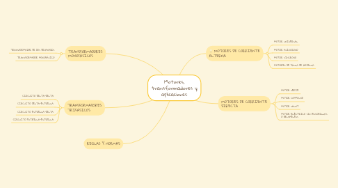 Mind Map: Motores, transformadores y aplicaciones