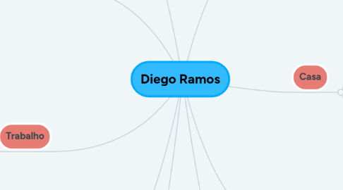 Mind Map: Diego Ramos