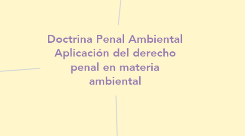 Mind Map: Doctrina Penal Ambiental Aplicación del derecho penal en materia ambiental