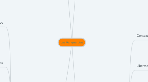 Mind Map: Las Vanguardias