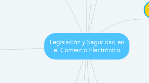 Mind Map: Legislación y Seguridad en el Comercio Electrónico