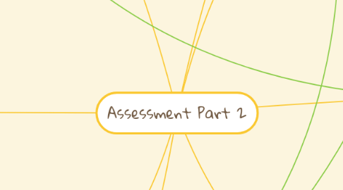 Mind Map: Assessment Part 2