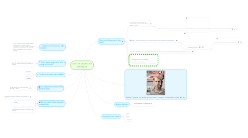 Mind Map: USO DE LAS REDES SOCIALES.