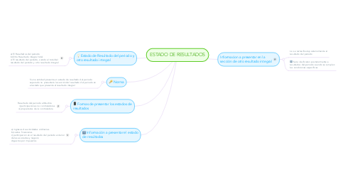 Mind Map: ESTADO DE RESULTADOS