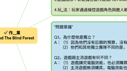 Mind Map: 作____業 Ori and The Blind Forest