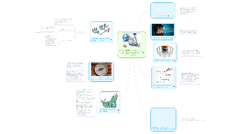 Mind Map: LA ADMINISTRACION DE EMPRESAS TEORIAS MODERNAS