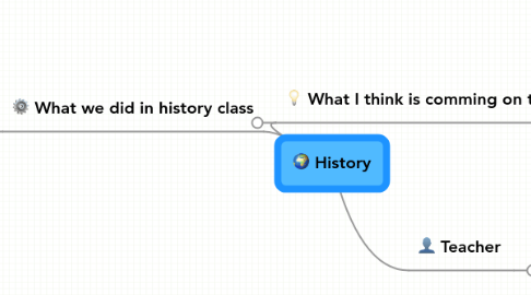 Mind Map: History