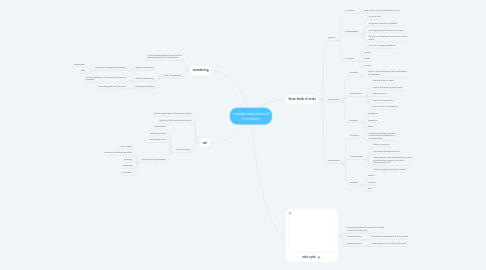 Mind Map: weathering and soil formation