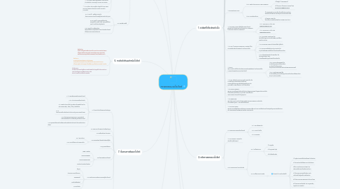 Mind Map: การออกแบบเว็บไซต์