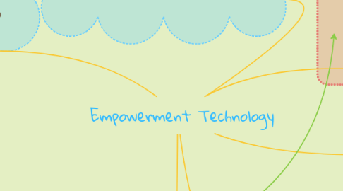 Mind Map: Empowerment Technology