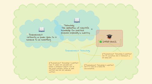 Mind Map: Empowerment Technology