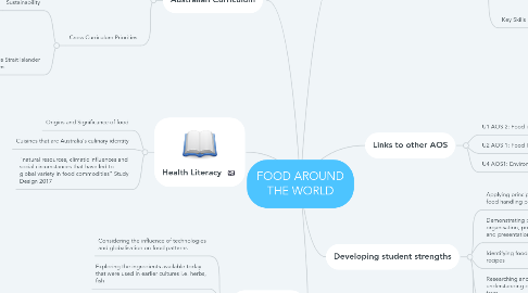 Mind Map: FOOD AROUND THE WORLD