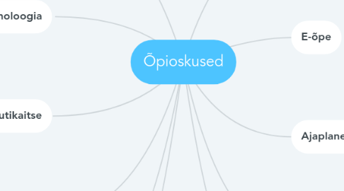 Mind Map: Õpioskused