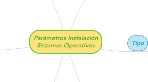 Mind Map: Parámetros Instalación Sistemas Operativos