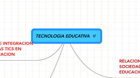 Mind Map: TECNOLOGIA EDUCATIVA