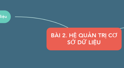 Mind Map: BÀI 2. HỆ QUẢN TRỊ CƠ SỞ DỮ LIỆU