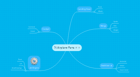Mind Map: Airplane Parts