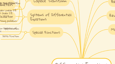 Mind Map: Differential Equations