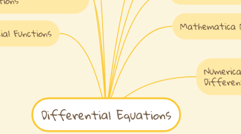 Mind Map: Differential Equations