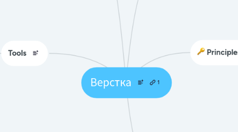 Mind Map: Верстка