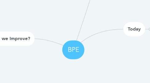 Mind Map: BPE
