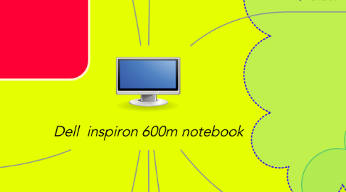 Mind Map: Dell  inspiron 600m notebook