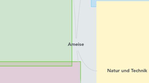 Mind Map: Ameise