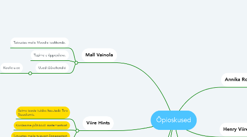 Mind Map: Õpioskused