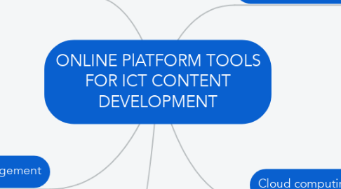 Mind Map: ONLINE PlATFORM TOOLS FOR ICT CONTENT DEVELOPMENT