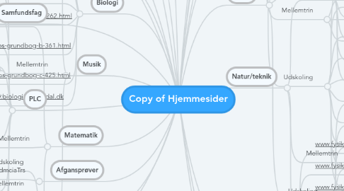 Mind Map: Copy of Hjemmesider