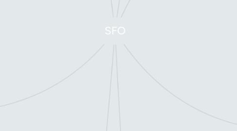 Mind Map: SFO