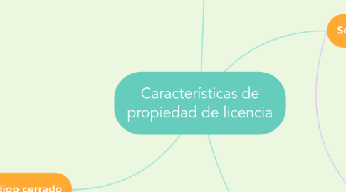 Mind Map: Características de propiedad de licencia