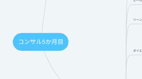 Mind Map: コンサル5か月目