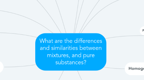 Mind Map: What are the differences and similarities between mixtures, and pure substances?