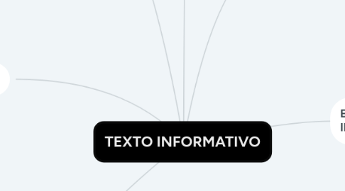 Mind Map: TEXTO INFORMATIVO