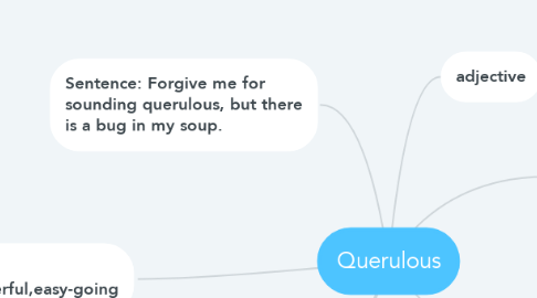 Mind Map: Querulous